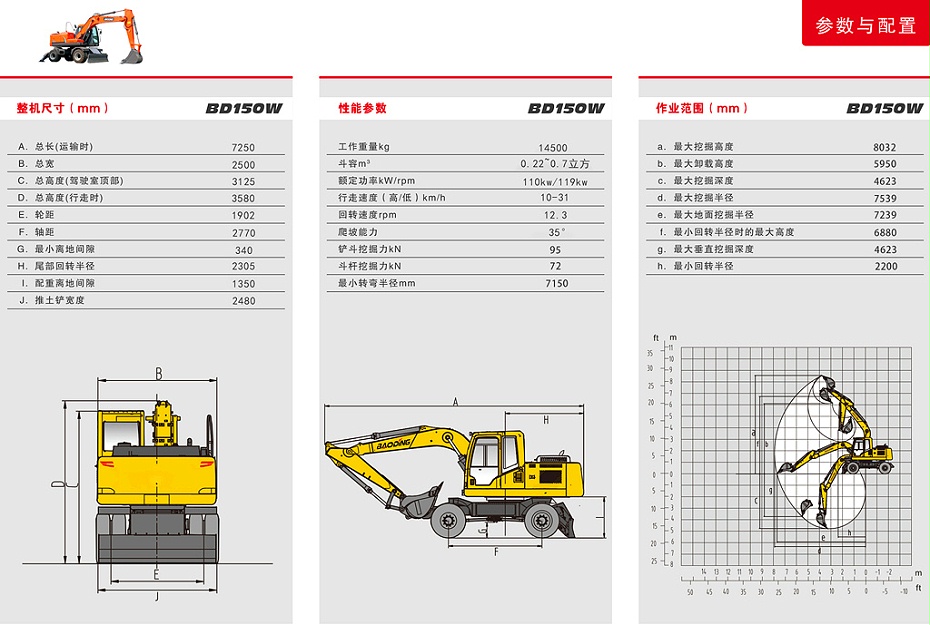 BD150W輪胎式挖掘機(jī)參數(shù)