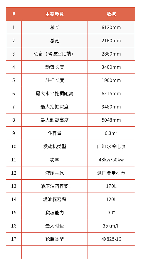 BD80W輪挖參數(shù)