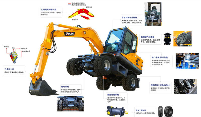 寶鼎80輪式挖掘機產品特點