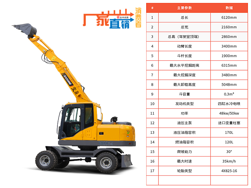 BD80W輪式挖掘機參數(shù)