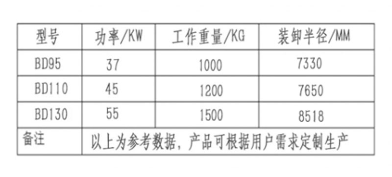 寶鼎固定式抓木機參數