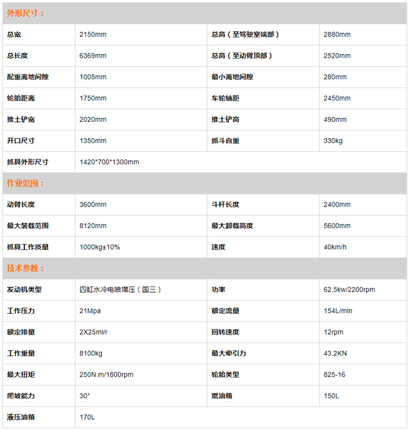 BD95W新款抓木機(jī)參數(shù)圖