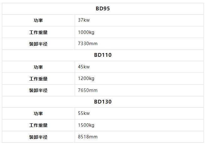 寶鼎抓木機