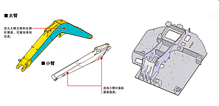 優化工作裝置平臺堅固可靠